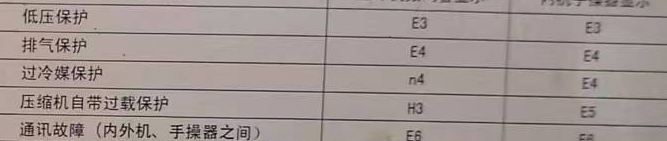 信阳市空调电话在哪里找